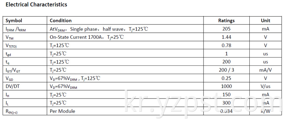 Dual Thyristor Modules 